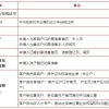 2022年深圳市秒批入户办事指南（人才引进）