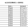 上海松江区应届生落户咨询电话+时间