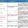 2022年深圳市新引进人才租房和生活补贴系统