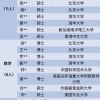 近四成博士，深圳中学2020年新教师全名单公布