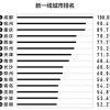 硕士补贴10万！12个城市硕士福利大集锦！