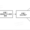 上海应届生毕业后需要走的落户档案拿社保流程全解析