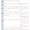 研究生落户优惠政策 奖励高达10万元