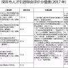 大专生入户深圳需要资料(深圳全日制大专2019入户)