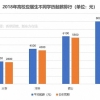 2018高校应届生就业报告：起薪约涨5%，本科4500元