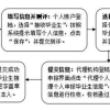 应届毕业生入户深圳流程知乎的简单介绍