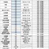 深圳自考生：最快拿本科文凭的方法