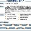 积分入户明年2月可查结果 排名相同比居住证时间