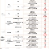 2022年深圳市研究生积分落户条件具备