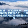 数据：新能源汽车、5G成应届生需求大户，三季度需求同比增长均超120%