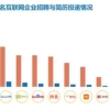 2019年应届生平均起薪5610！还记得你毕业后第一份工作起薪多少？