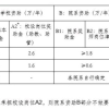 硕士，博士期间各大高校的补贴问题，看看你选择亏了吗？