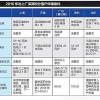 解读北京上海积分落户政策 上海更看重学历