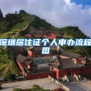 深圳居住证个人申办流程图