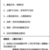 请问基于目前的上海新房积分新政，我卖掉满五唯一的房子给父母（卖掉后就无房了），是否会影响新房积分？