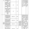 2022年积分落户分数预测,四大金刚自然增长4分分数线大概率高于97分(图)