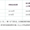 临沂职业学院2022年引进博士研究生和高技能人才简章