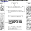 上海积分落户政策要求,持上海居住证满7年还是积分满7年