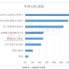 考公考编、求职、落户加分、现金补贴……这些好事儿，怎么全让研究生赶上了？要是考研成功上岸，就太赚了！