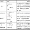 提醒！申报积分落户今天正式启动