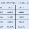 深圳应届生落户政策2022补贴