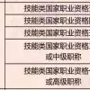 上海职称可以用于积分、落户，所在行业能评什么职称，这篇文章告诉你！