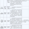 集体户口，没有房子，2022年深圳坪山公立小学入学条件来啦！