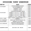 2022年深圳国内博士可以认定引进人才