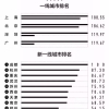 全国研究生落户政策奖励30万，还有住房补贴，不考研还等什么？社科院杜兰硕士免考双证可积分落户