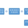 上海本科毕业落户条件：上海应届毕业生落户政策