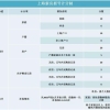 上海新房摇号积分制Q&A