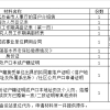 外省博士后落户上海全流程