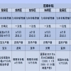 深圳落户资格证书核准制入户方案