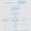 2021年毕业生自行办理入深户指南~看这一篇就够了！