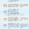 深圳核准入户全流程(深圳户口落户政策2021)