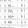 深圳大学自考本科计算机科学与技术专业怎么样？