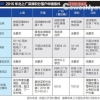 北上广深津积分落户出台：上海重学历 北京重贡献