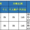 2022年深圳户口随迁与积分入户养老方面有区别