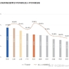 我，QS100硕士，在深圳，年薪35w…