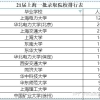 请问外地户籍的上海本地高校的应届本科生能考上海电网吗？