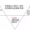 深圳人才引进新政：高校应届生落户秒批 零费用零排队