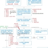 2020年应届生落户深圳办理指南，指引手册