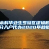 本科毕业生罗湖区深圳积分入户代办2020年秒批