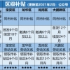 2021年深圳留学生落户人才补贴最全明细