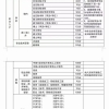 抓紧啦！大专学历不再直接核准落户！深圳提高户籍迁入门槛！