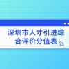 2022年深圳市人才引进综合评价分值表有哪些内容？