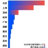 2021留学生回国落户政策攻略（北上广深） ，必须收藏！