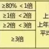 社保基数关系到上海积分、落户，3倍、2倍、1倍、最低社保，缴费金额这样算→