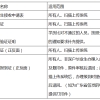 2020年应届毕业生入户深圳申请指南