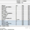 一年就能考取深圳自考本科文凭 真的是这样吗？